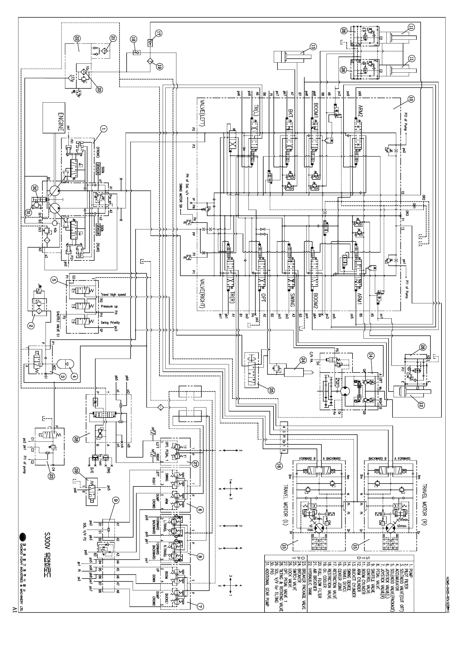 S300V Hydraulic Circuit Diagram Schematic Daewoo Doosan